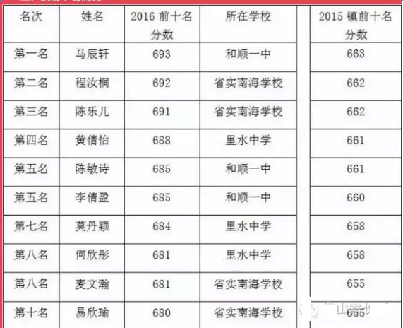 南海区里水镇去年gdp_佛山建设美丽文明村居官网